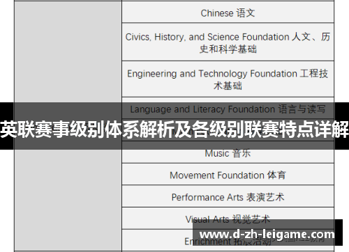 英联赛事级别体系解析及各级别联赛特点详解