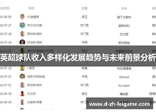 英超球队收入多样化发展趋势与未来前景分析
