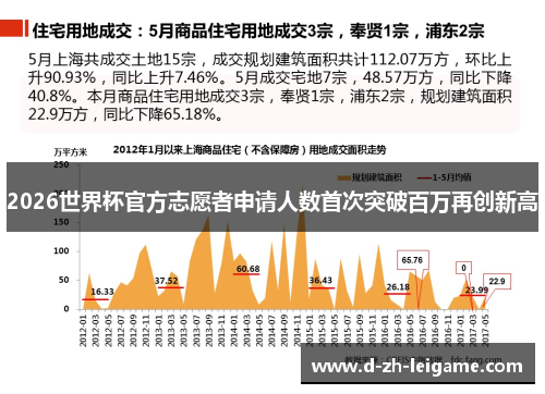 2026世界杯官方志愿者申请人数首次突破百万再创新高 2026世界杯官方志愿者申请人数首次突破百万再创新高