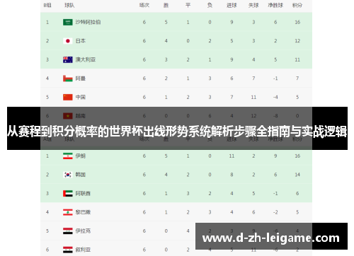 从赛程到积分概率的世界杯出线形势系统解析步骤全指南与实战逻辑