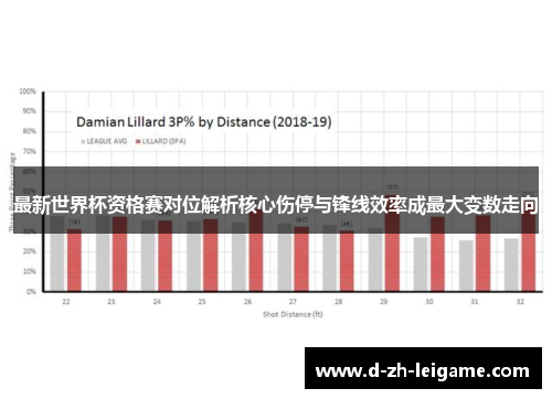 最新世界杯资格赛对位解析核心伤停与锋线效率成最大变数走向